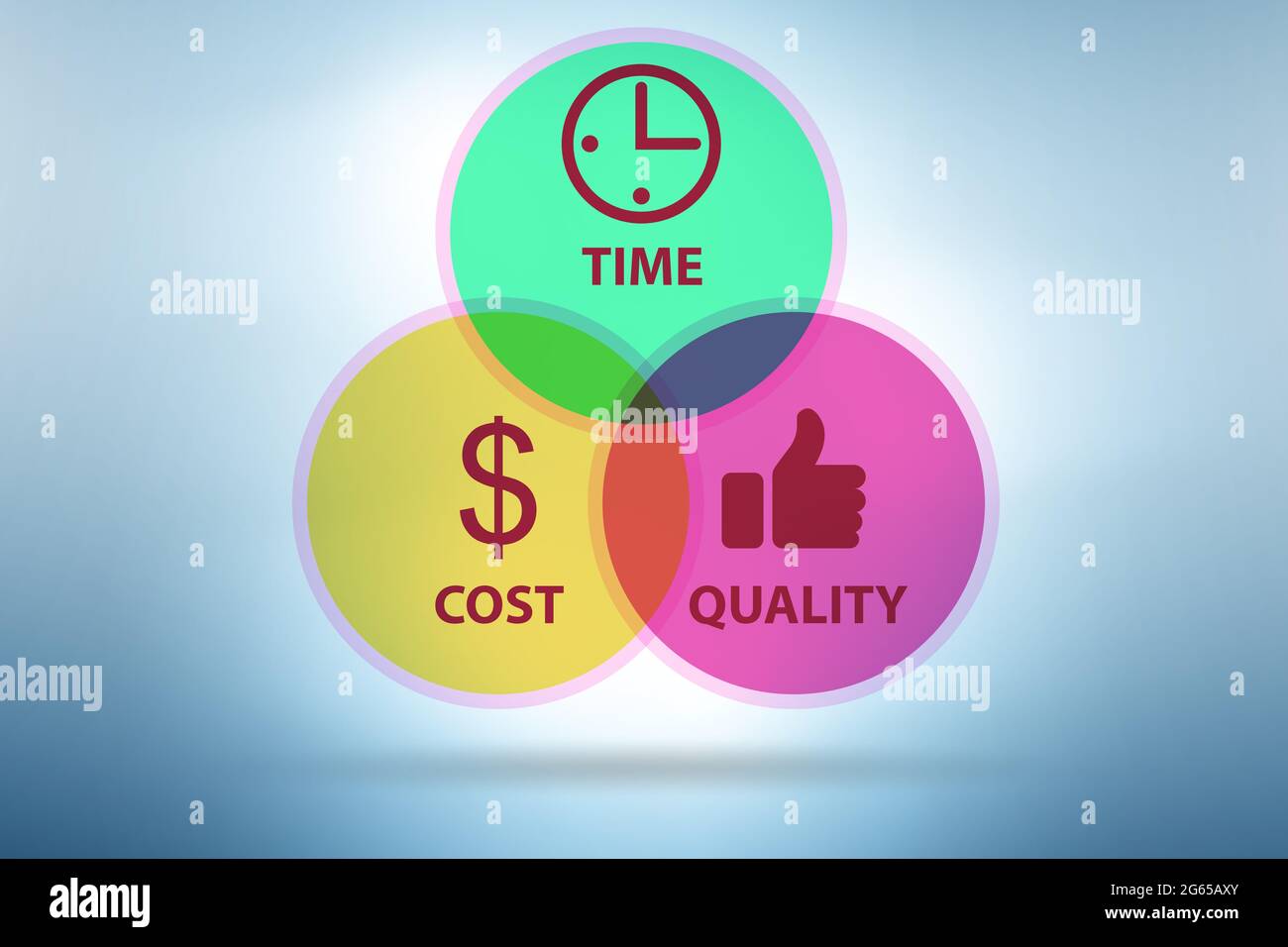 Concept of efficiency with cost time and the quality Stock Photo - Alamy
