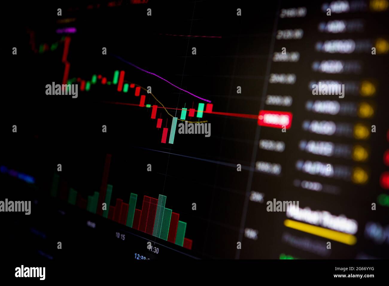 Stock exchange, cryptocurrency price chart on a screen. Candlestick chart,  btc. Online currency exchange market. Trading, bidding. Tracking the  cryptocurrency rate. 4K. Close up Stock Photo - Alamy