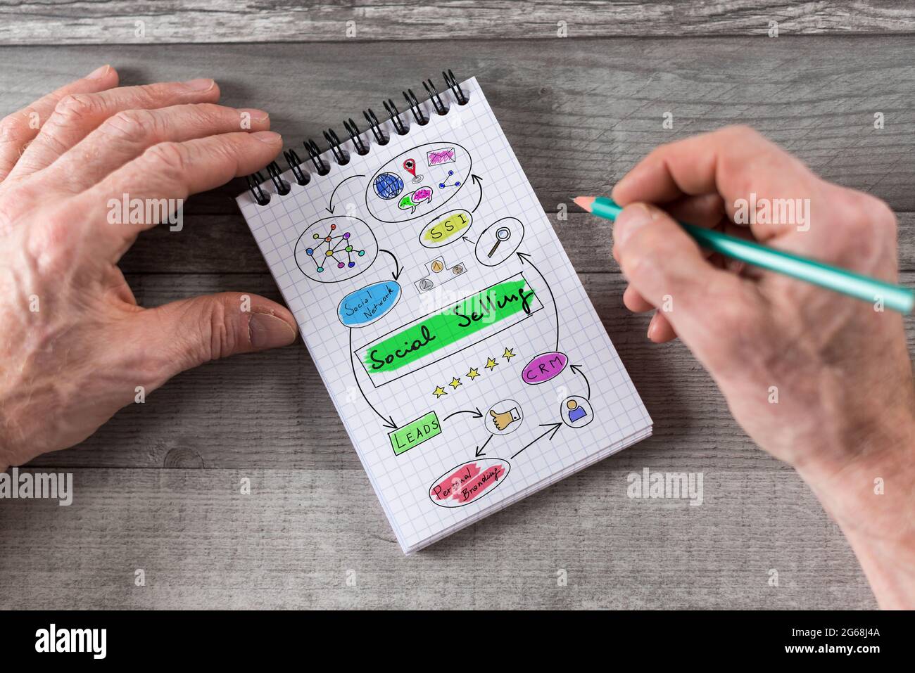 Social selling concept drawn on a notepad Stock Photo - Alamy