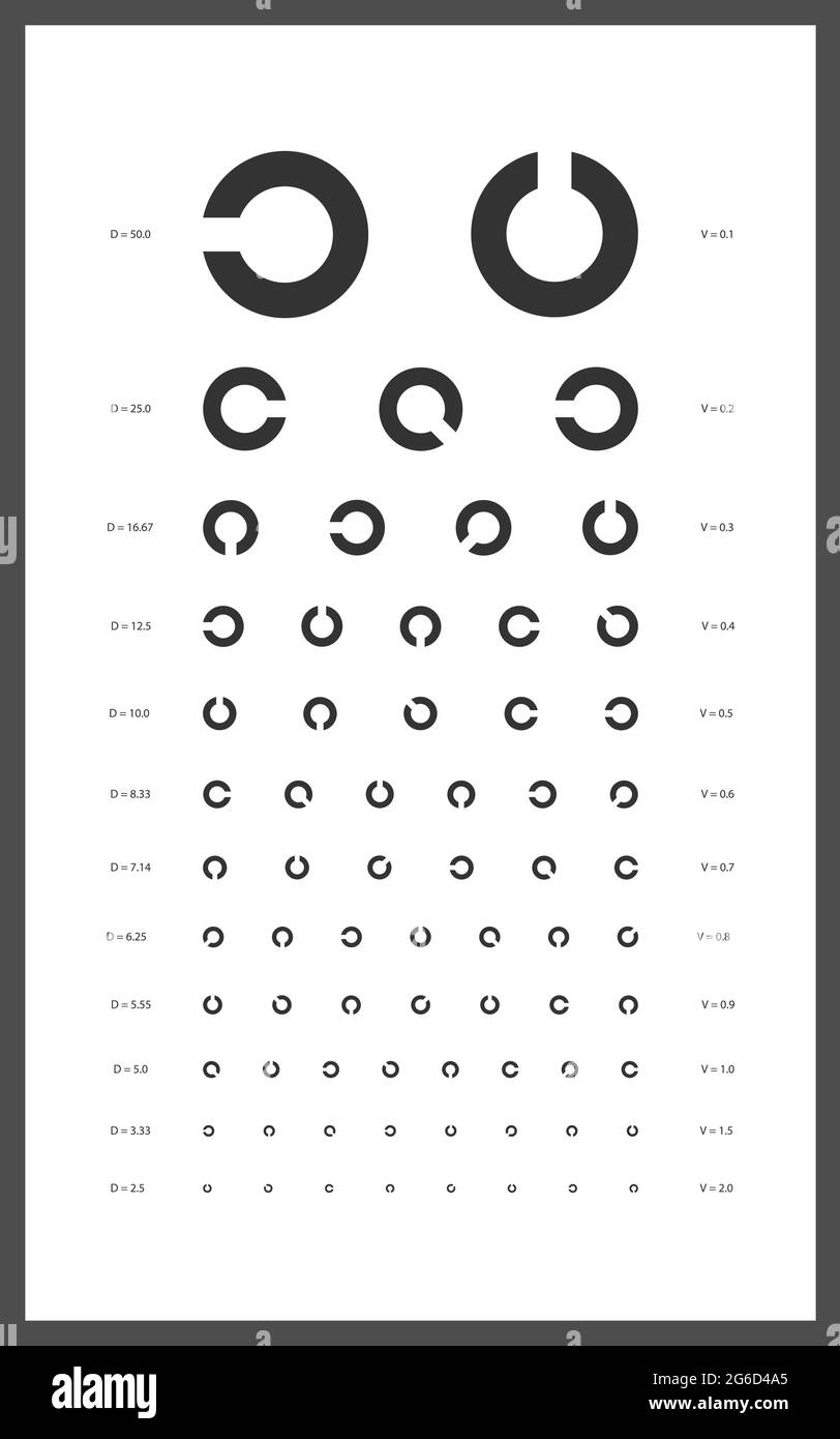 Landolt C chart for an eye test. Ophthalmic test poster template. Flat vector illustration. Stock Vector