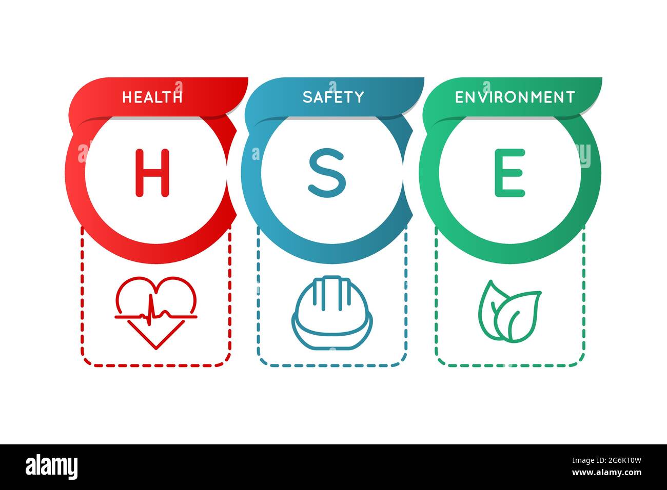HSE. Health, safety, and environment. Occupational safety and health