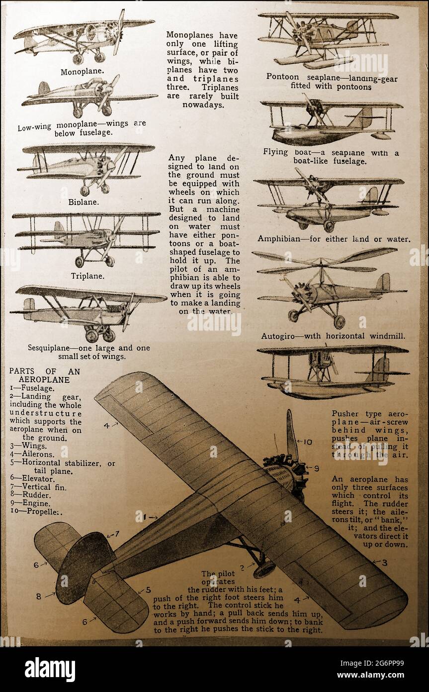 An old chart showing a selection of vintage English aircraft with their descriptions. Monoplane, biplane, triplane, sesquiplane, pontoon sea-plane, flying boat, amphibian, autogiro with names of parts etc. Stock Photo