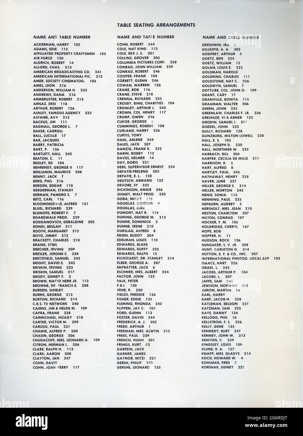 1st Page of Table Plan inserted into the Programme for Guests at the Premiere and Supper Party for the Motion Picture Relief Fund at the International Ballroom of the Beverly Hilton Hotel on Wednesday October 28th 1964 following the Hollywood premiere of AUDREY HEPBURN and REX HARRISON in MY FAIR LADY 1964 director GEORGE CUKOR from the Broadway musical adapted from the play Pygmalion by George Bernard Shaw screenplay book and lyrics Alan Jay Lerner  music Frederick Loewe production design and costumes Cecil Beaton producer Jack L.Warner Warner Bros. Stock Photo