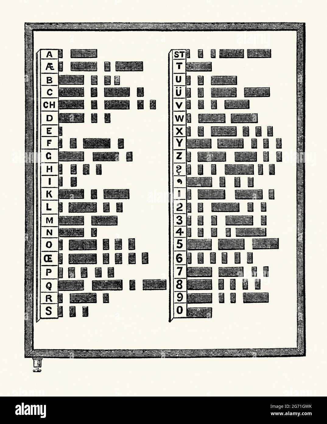 An old engraving of a Morse transmitting plate from the Victorian era. It is from a book of the 1890s on discoveries and inventions during the 1800s. Morse code is a method used in telecommunication to encode text characters as sequences of two different signal durations called dots and dashes (dits and dahs). The code is named after American Samuel Morse, one of the inventors of the telegraph. It was first used in the 1840s. International Morse Code (Continental Morse Code) of 1865 encodes the 26 alphabet letters, one non-Latin letter, numerals, punctuation and procedural signals (prosigns). Stock Photo