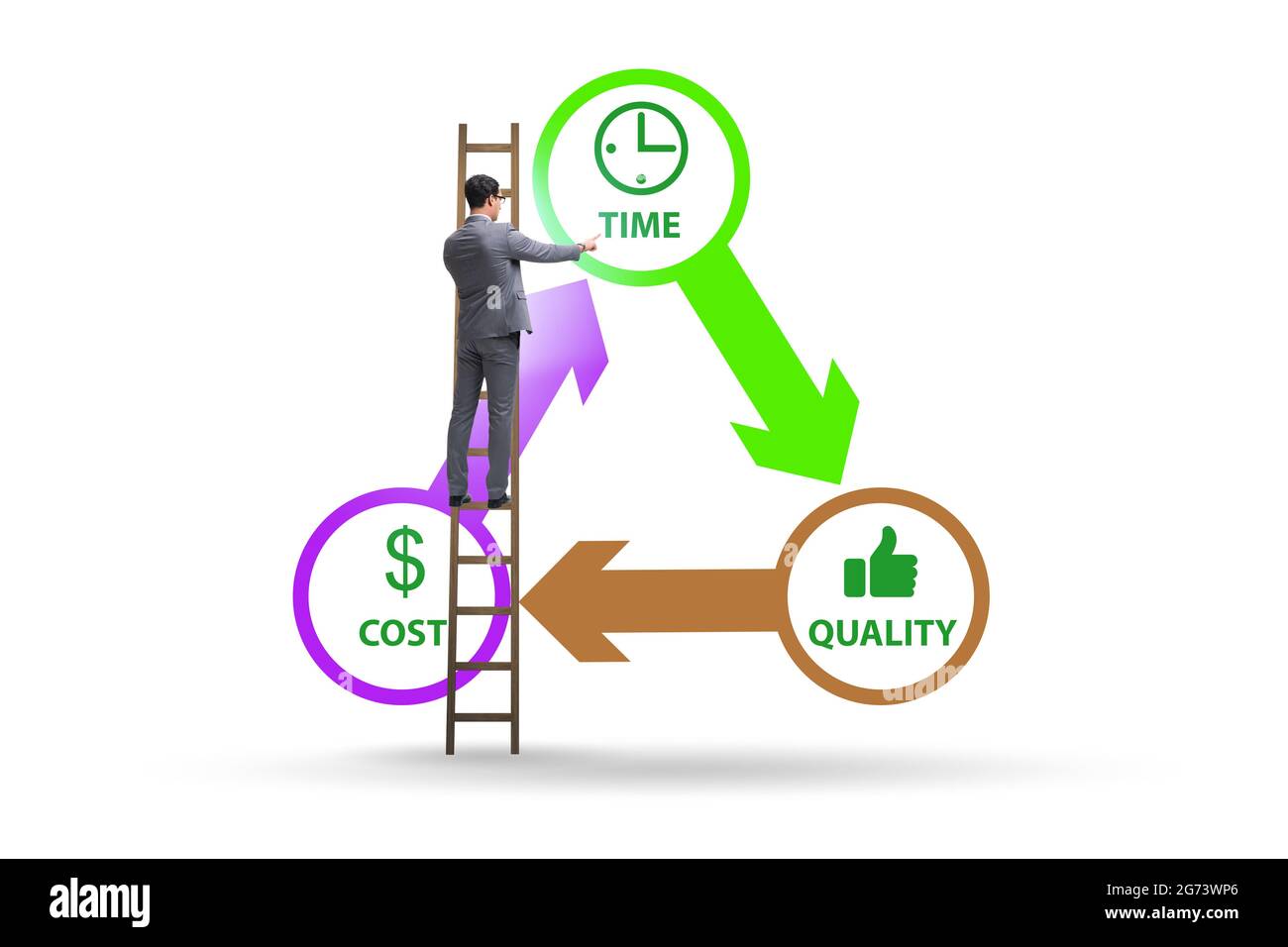 Concept of efficiency with cost time and the quality Stock Photo - Alamy