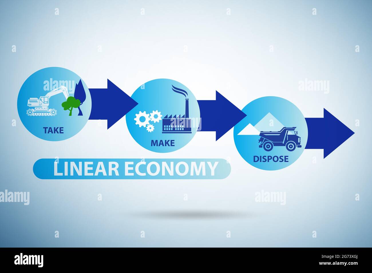 Business concept of the linear economy Stock Photo - Alamy