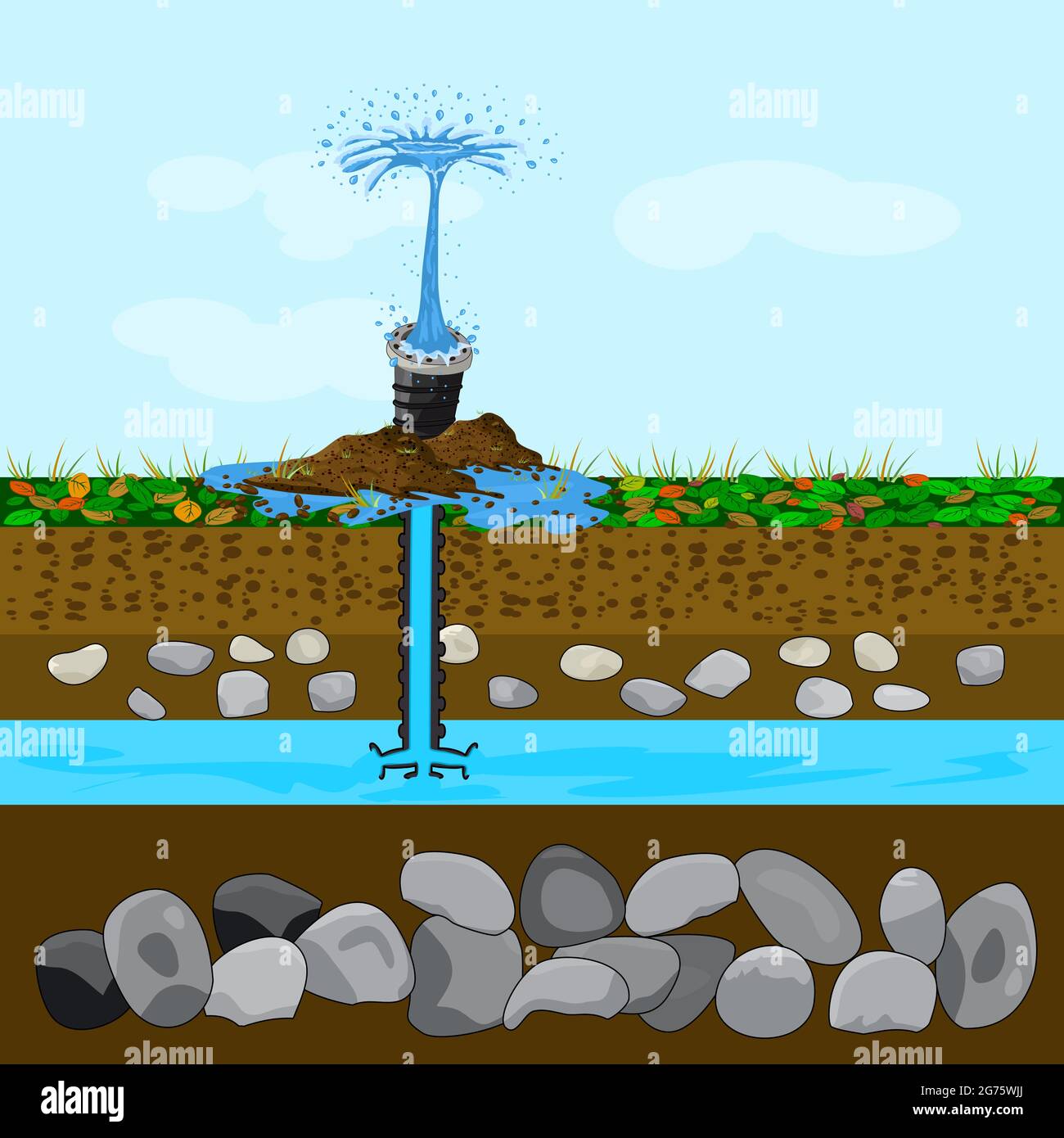 Groundwater or artesian water. Water extraction. Artesian water well in