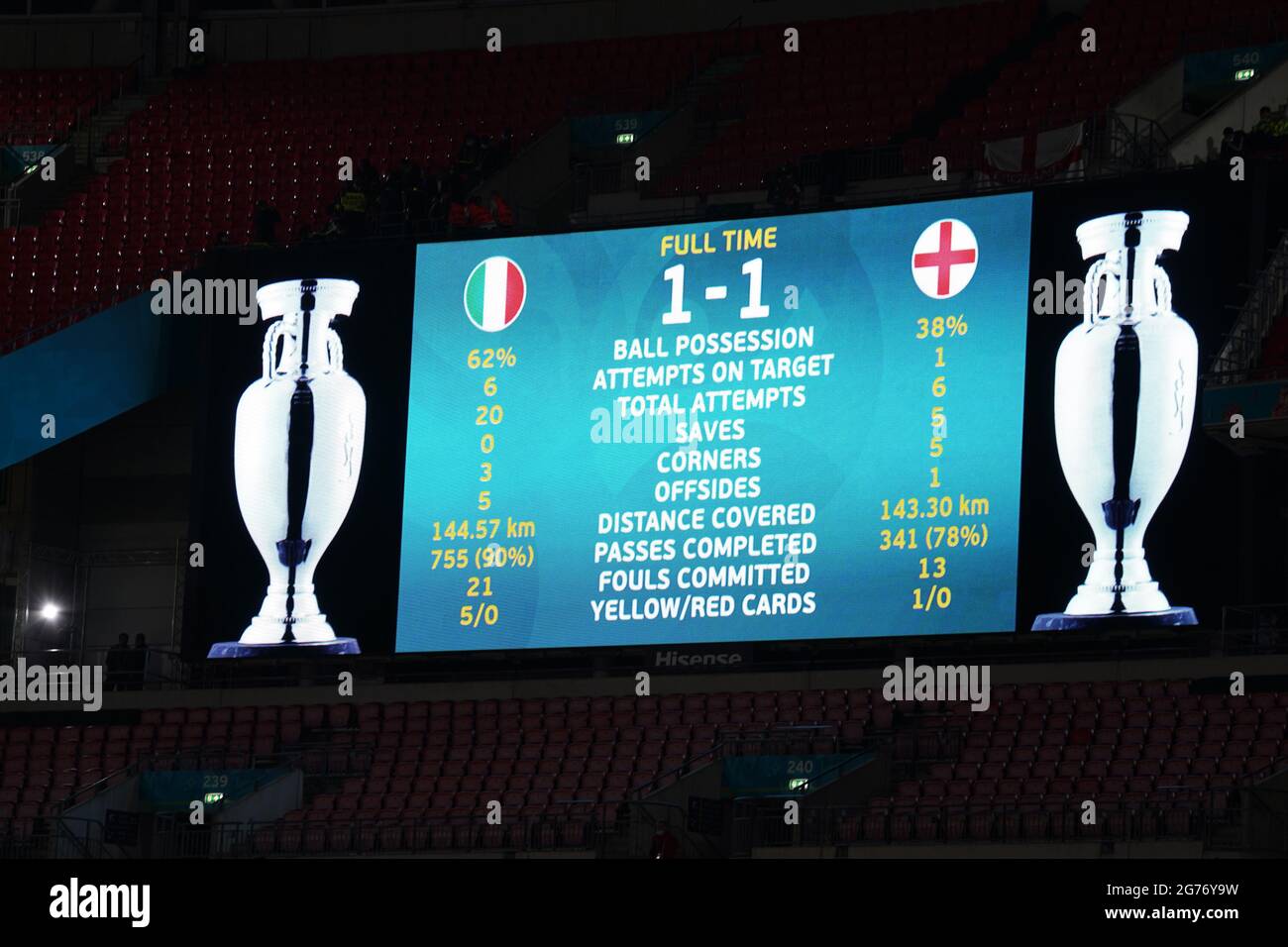 The score board displays match stats following the UEFA Euro 2020 Final at  Wembley Stadium, London. Picture date: Sunday July 11, 2021 Stock Photo -  Alamy