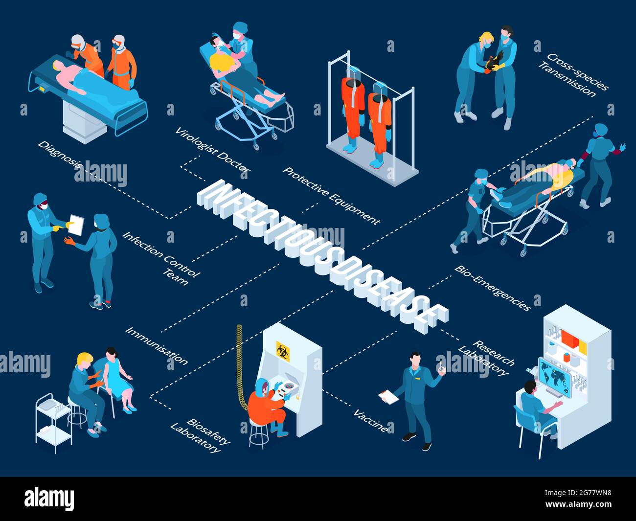 Infectious disease isometric flowchart with research laboratory symbols vector illustration Stock Vector