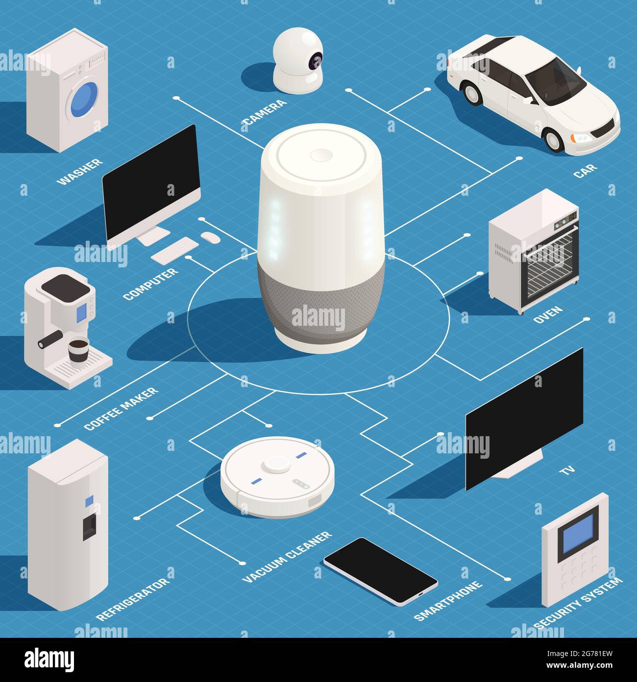Voice assistant controls car household appliances turning on coffee
