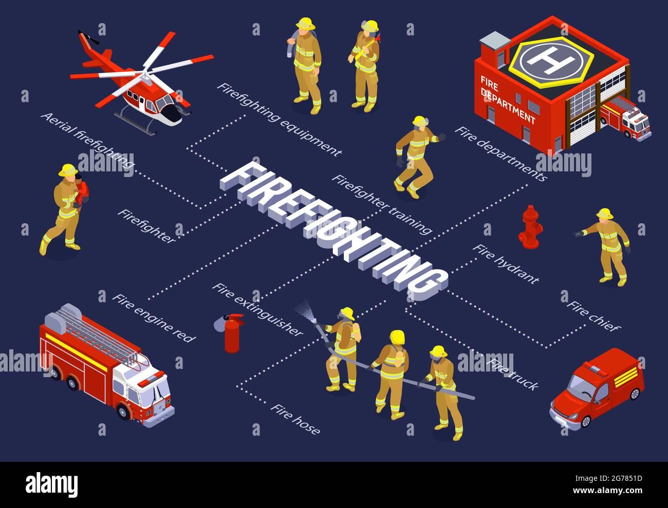 Firefighting isometric flowchart with truck engine and aircraft red ...
