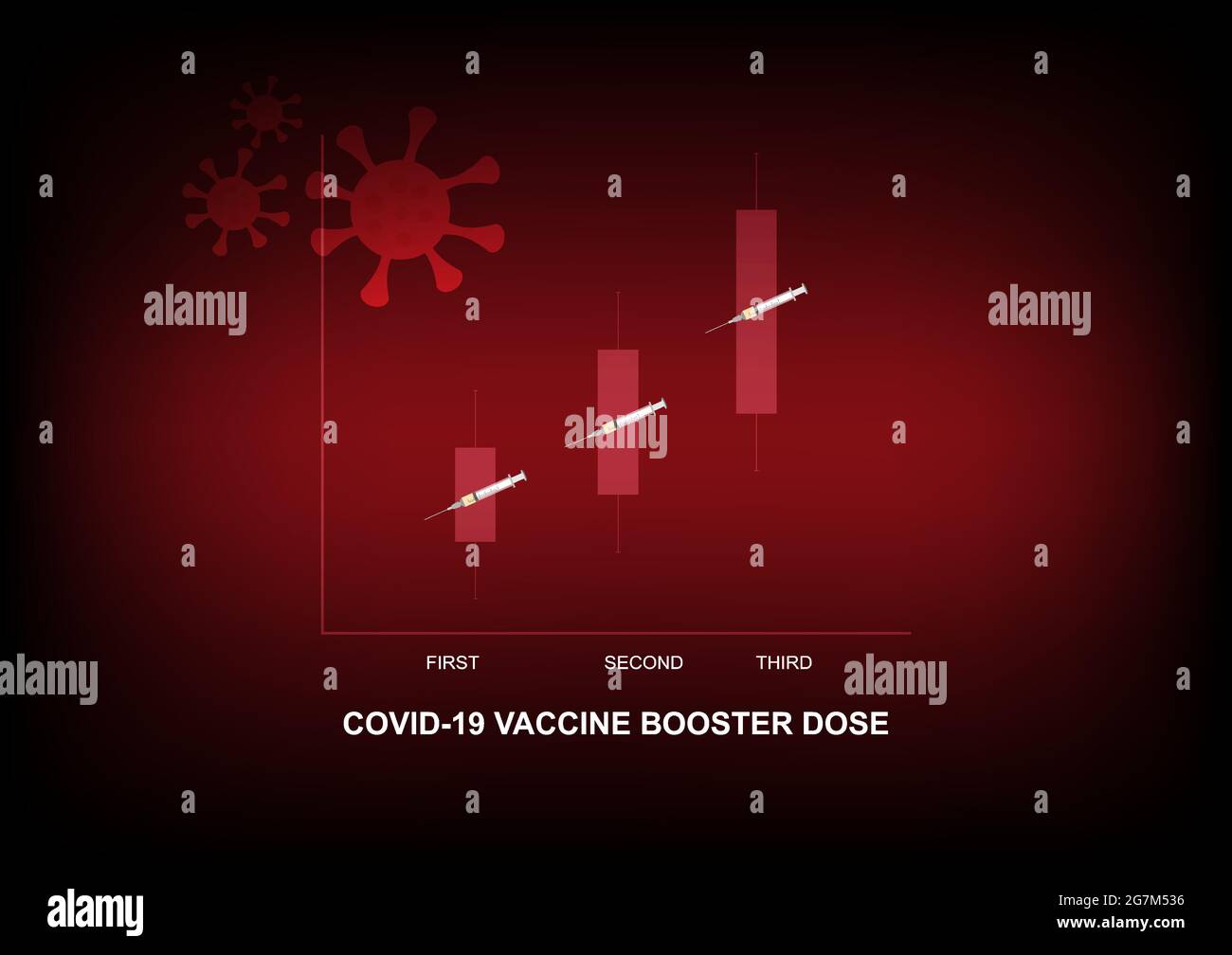 Booster covid-19 vaccination. Vector illustration of antibody titers after covid-19 vaccination, first, second dose and third dose for higher immunity Stock Vector