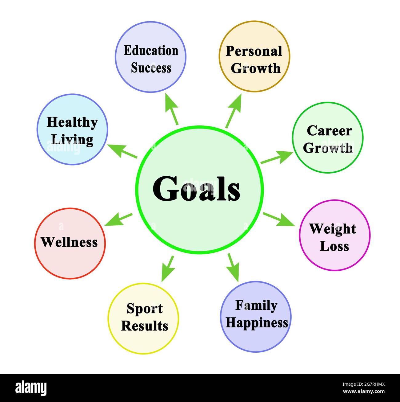 Eight Life Goals Stock Photo - Alamy