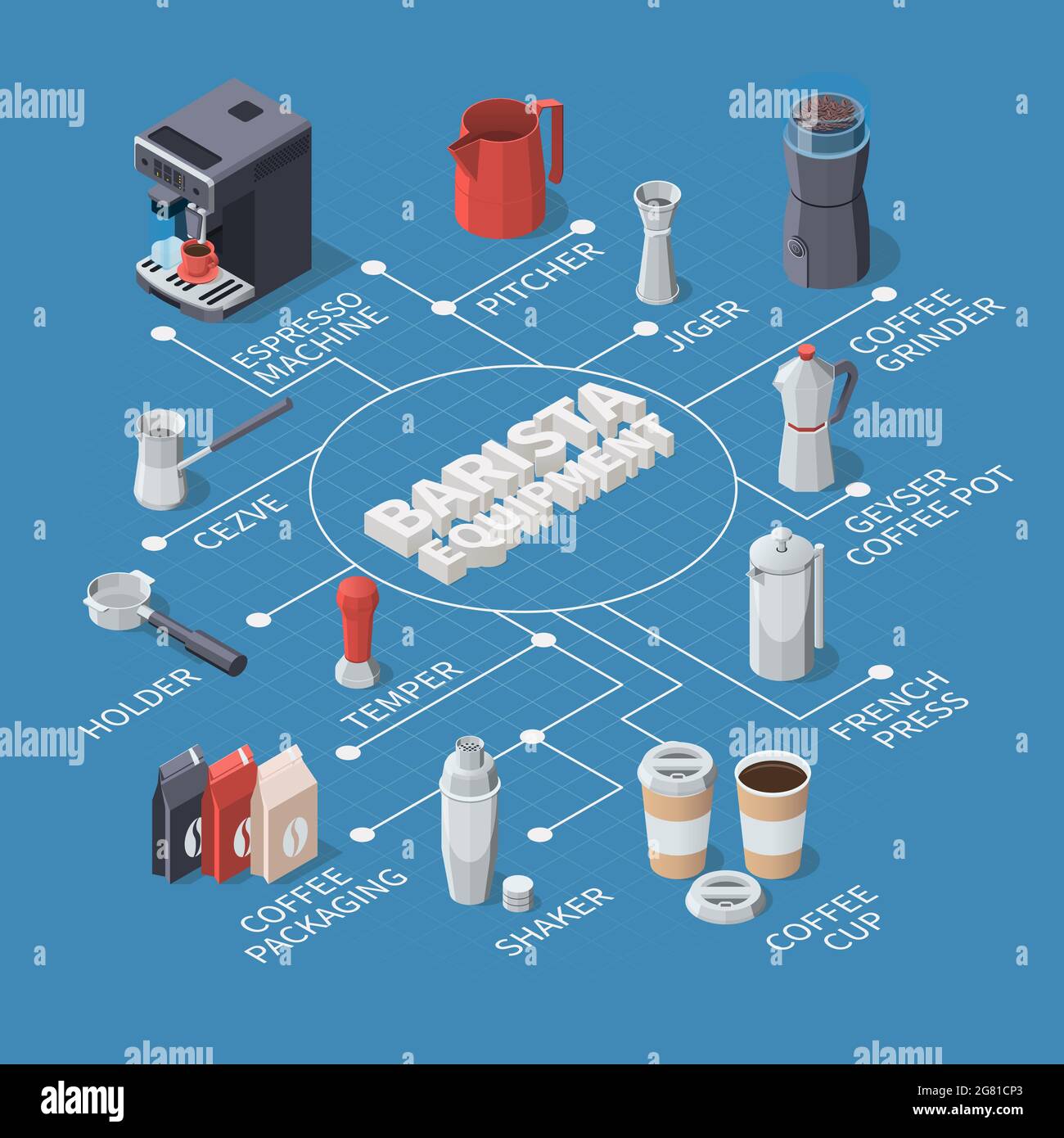https://c8.alamy.com/comp/2G81CP3/professional-barista-coffee-equipment-isometric-flowchart-composition-with-isolated-images-of-coffee-making-utensils-and-text-vector-illustration-2G81CP3.jpg