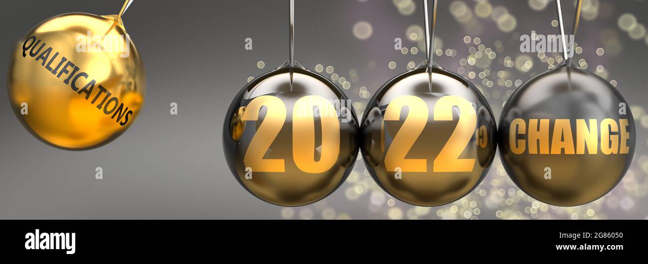 Qualifications as a driving force of a change in the new year 2022 - pictured as a swinging sphere with phrase Qualifications giving momentum to 2022 Stock Photo