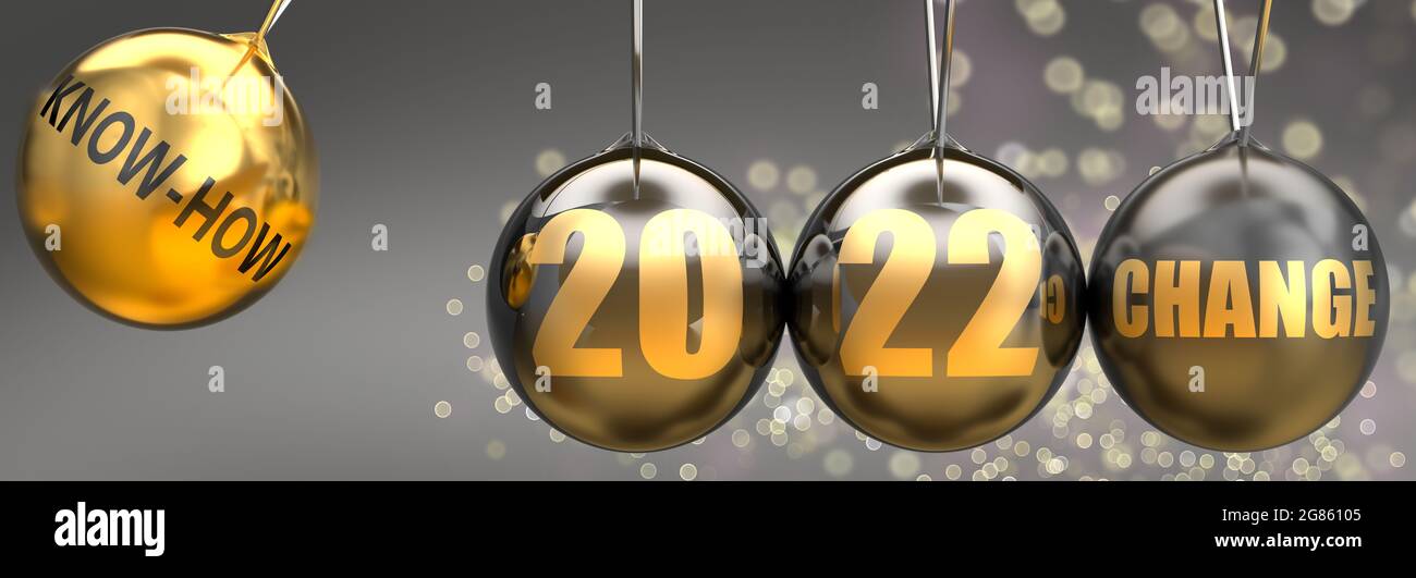 Know how as a driving force of a change in the new year 2022 - pictured as a swinging sphere with phrase Know how giving momentum to 2022 that leads t Stock Photo
