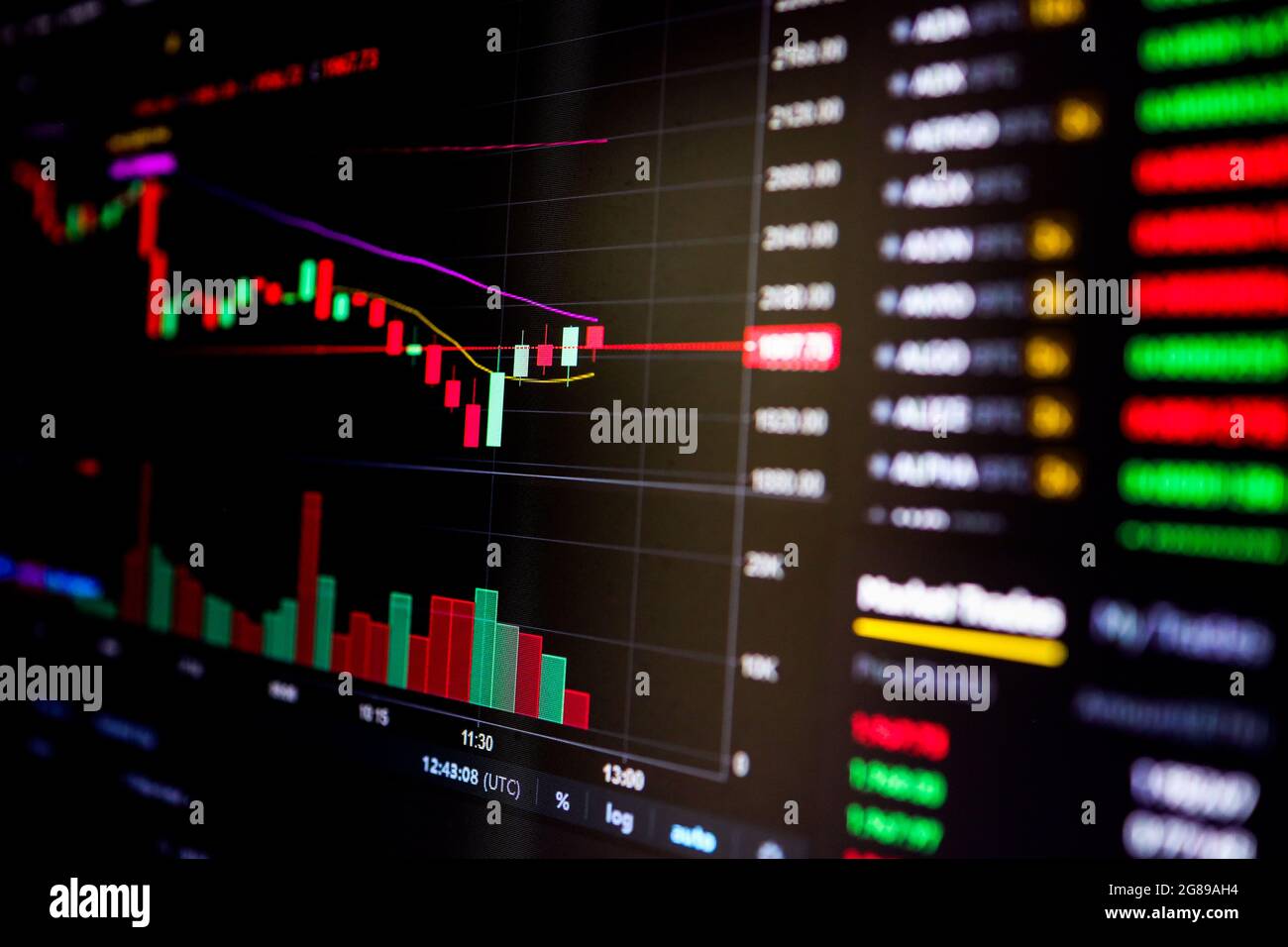 Stock exchange, cryptocurrency price chart on a screen. Candlestick chart,  btc. Online currency exchange market. Trading, bidding. Tracking the crypto  Stock Photo - Alamy