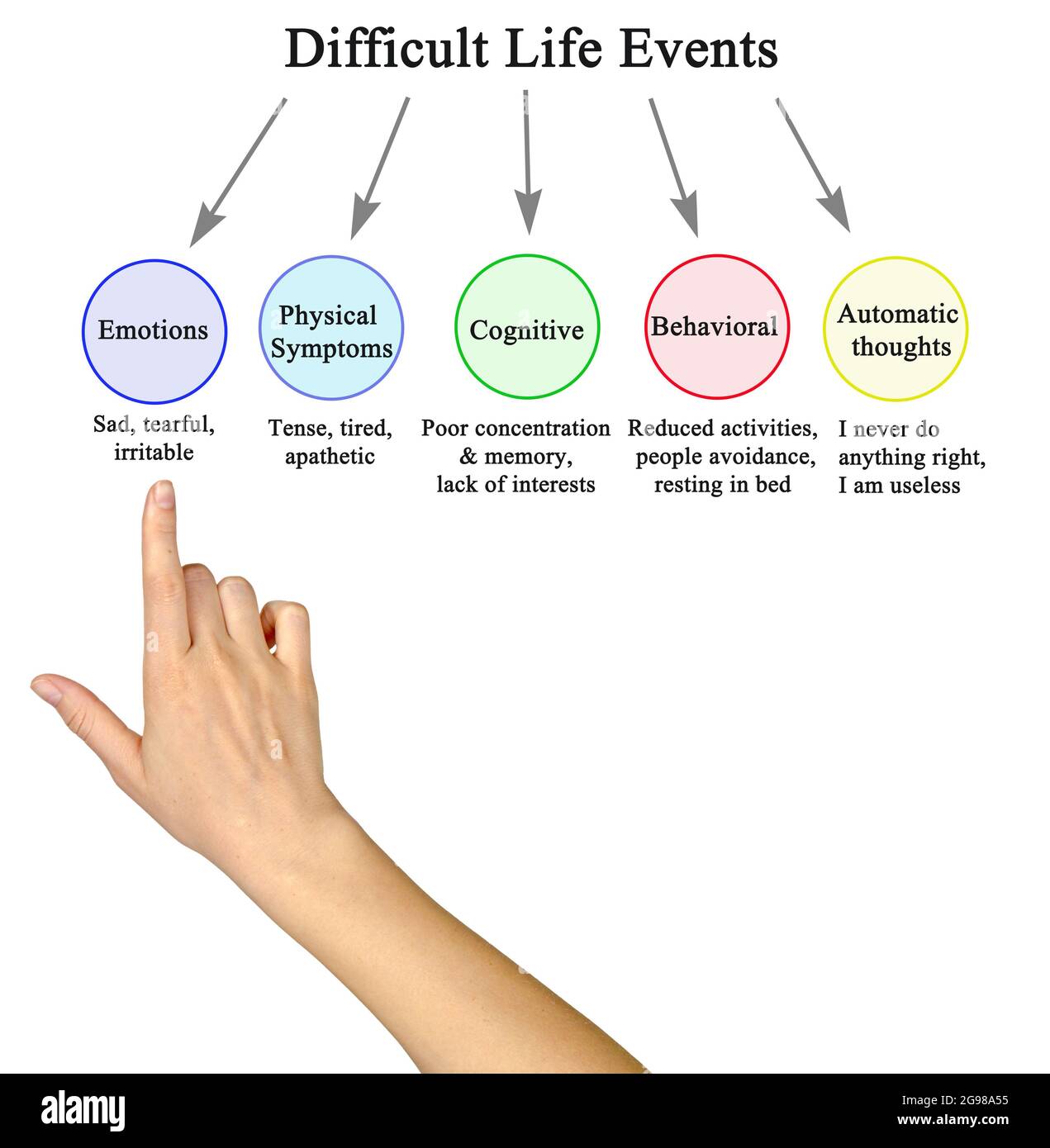 Presenting five difficult life events stock photo alamy