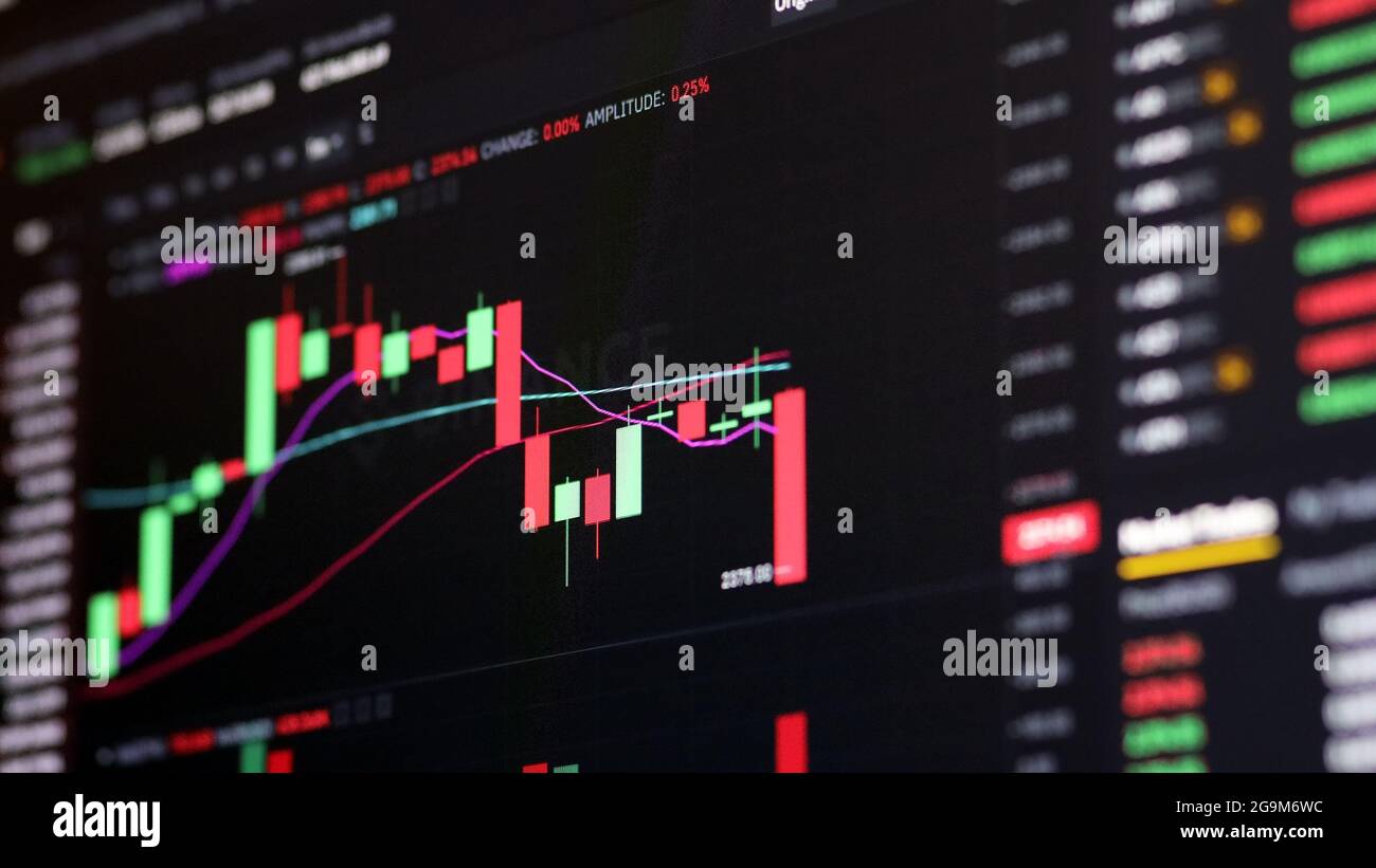 Stock Market Trading graph candles Forex, Crypto Currency with technical  price graph indicators and data mock up screenshot for trading financial  and Stock Photo - Alamy