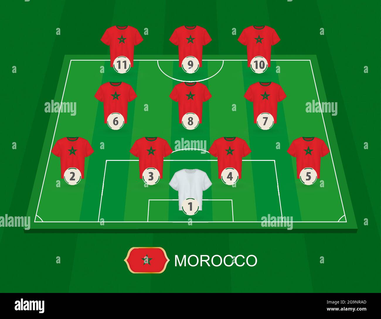 Soccer field with the Morocco national team players. Lineups formation  4-3-3 on half football field Stock Vector Image & Art - Alamy