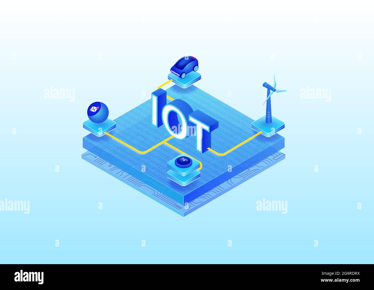 IOT internet of things concept. 3d isometric vector illustration of connected devices such as autonomous car, wind turbine, smart speaker, smart therm Stock Vector