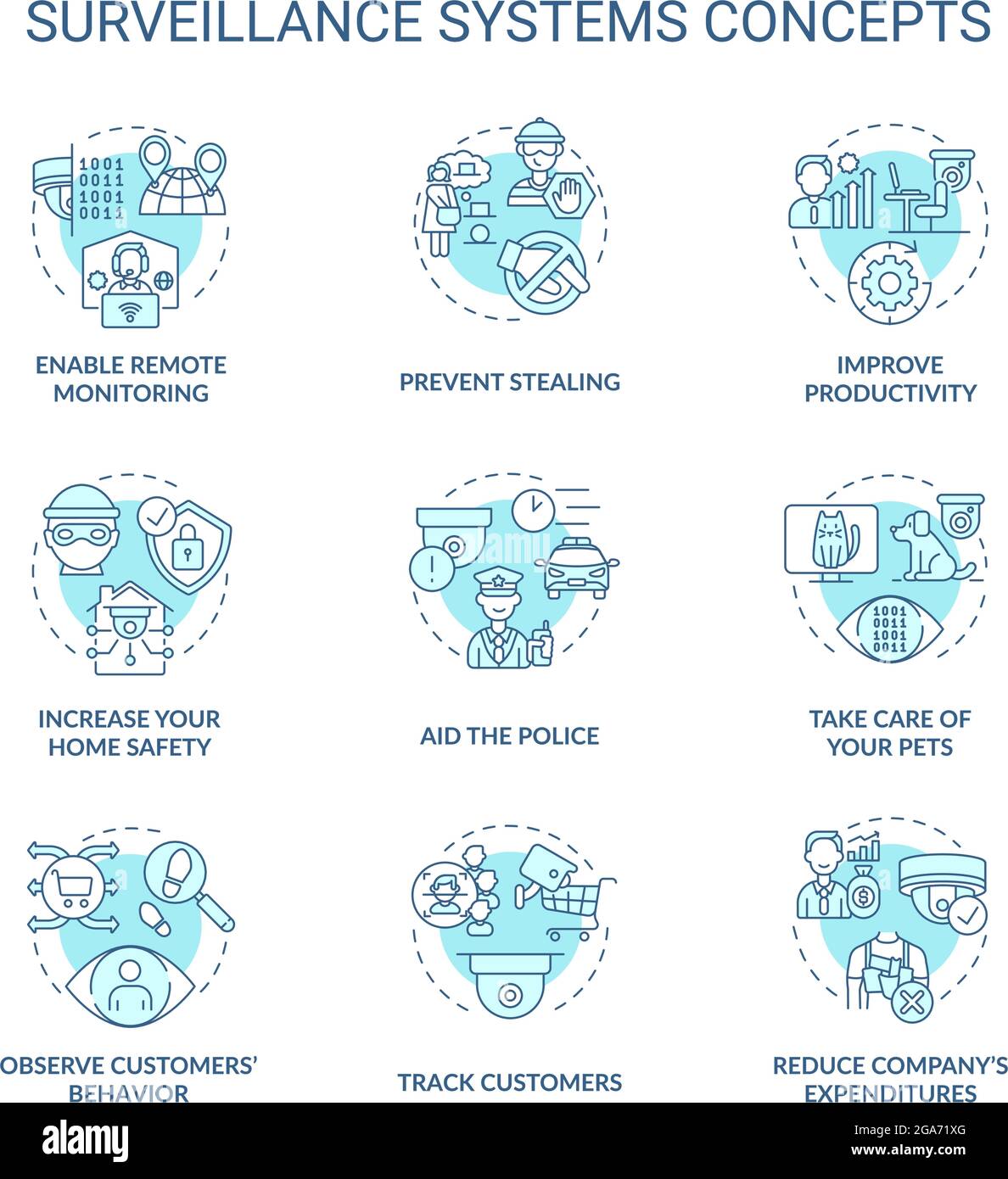 Surveillance system benefit concept icons set Stock Vector