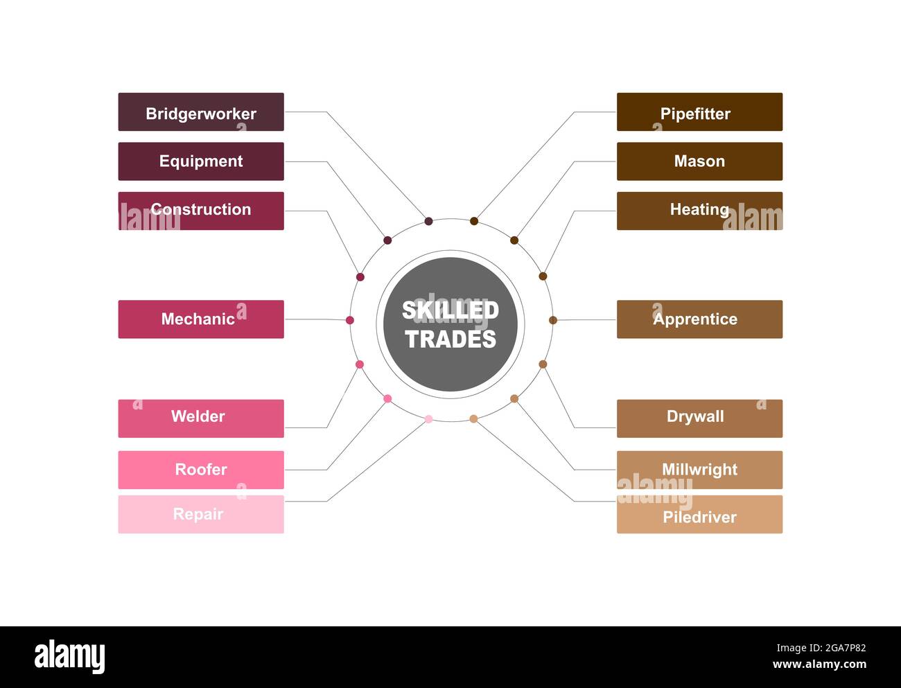 Diagram concept with Skilled Trades text and keywords. EPS 10 isolated on white background Stock Vector