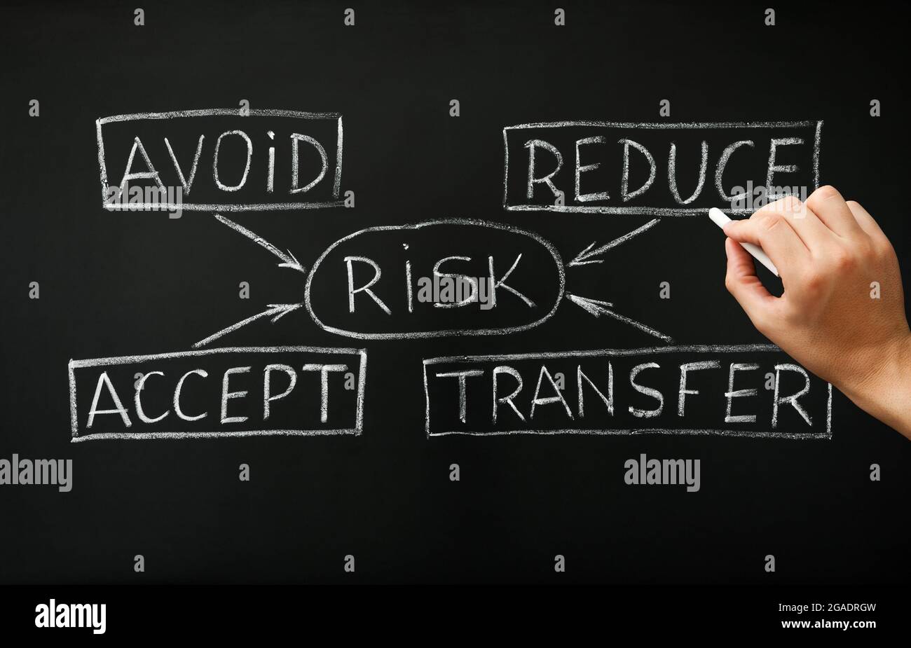 Hand drawing Risk management flow chart business concept with white chalk on blackboard. Stock Photo