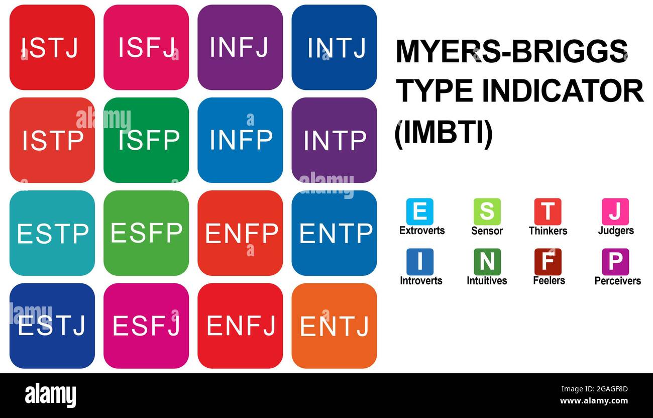 Myers Briggs Type Indicator Stock Photo