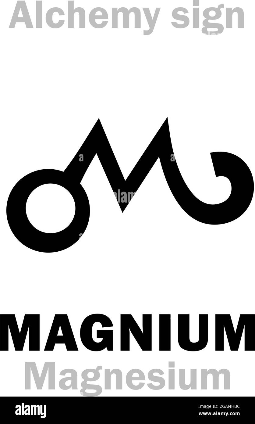 Alchemy Alphabet: MAGNESIUM (Magnium, Magnesium < greek: area Magnesia), also: Magnesia alba; eq.: Epsom salts. Chemical formula=[Mg]. Stock Vector