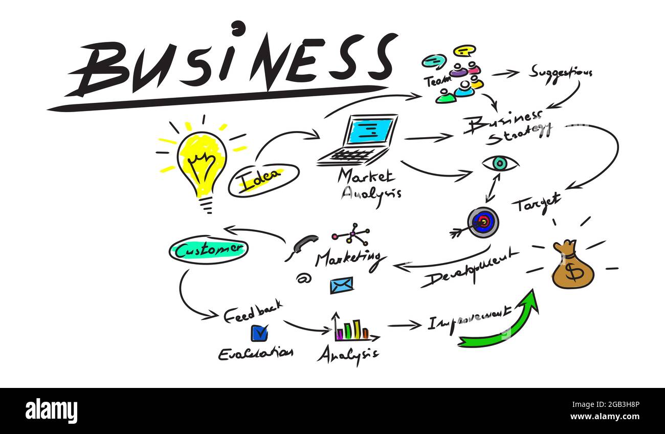 Illustration of a business strategy concept Stock Photo - Alamy