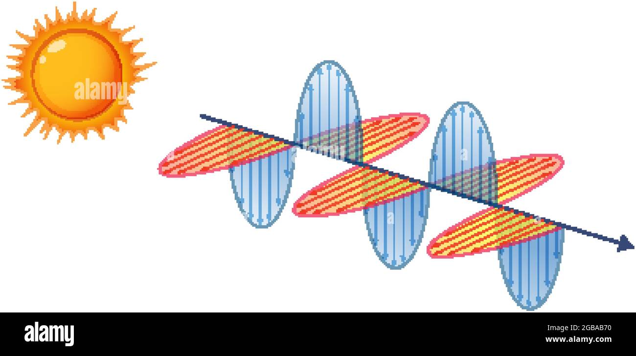 Diagram showing sunlight electromagnetic wave illustration Stock Vector ...