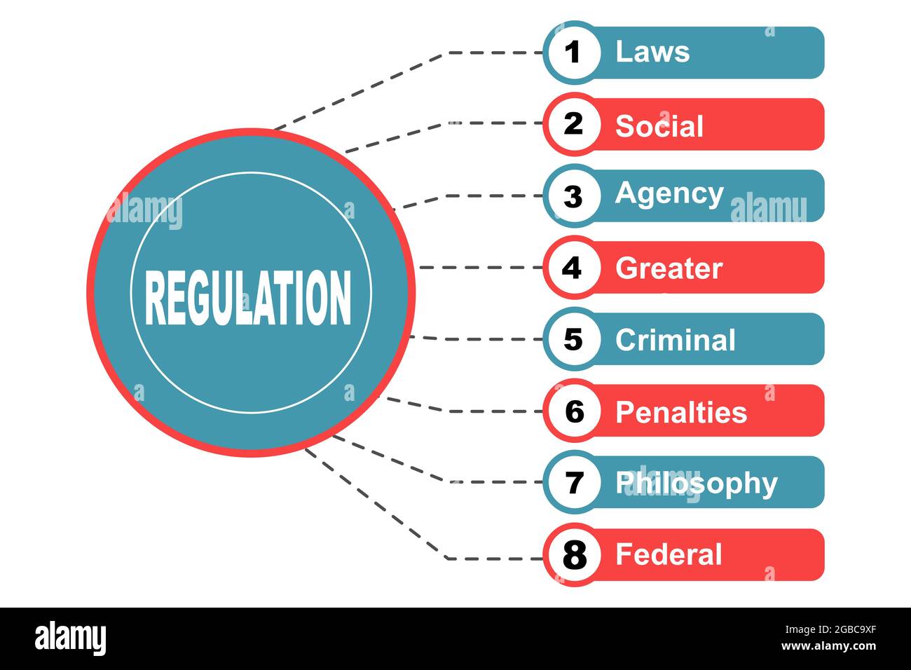 Federal guidelines Stock Vector Images Alamy