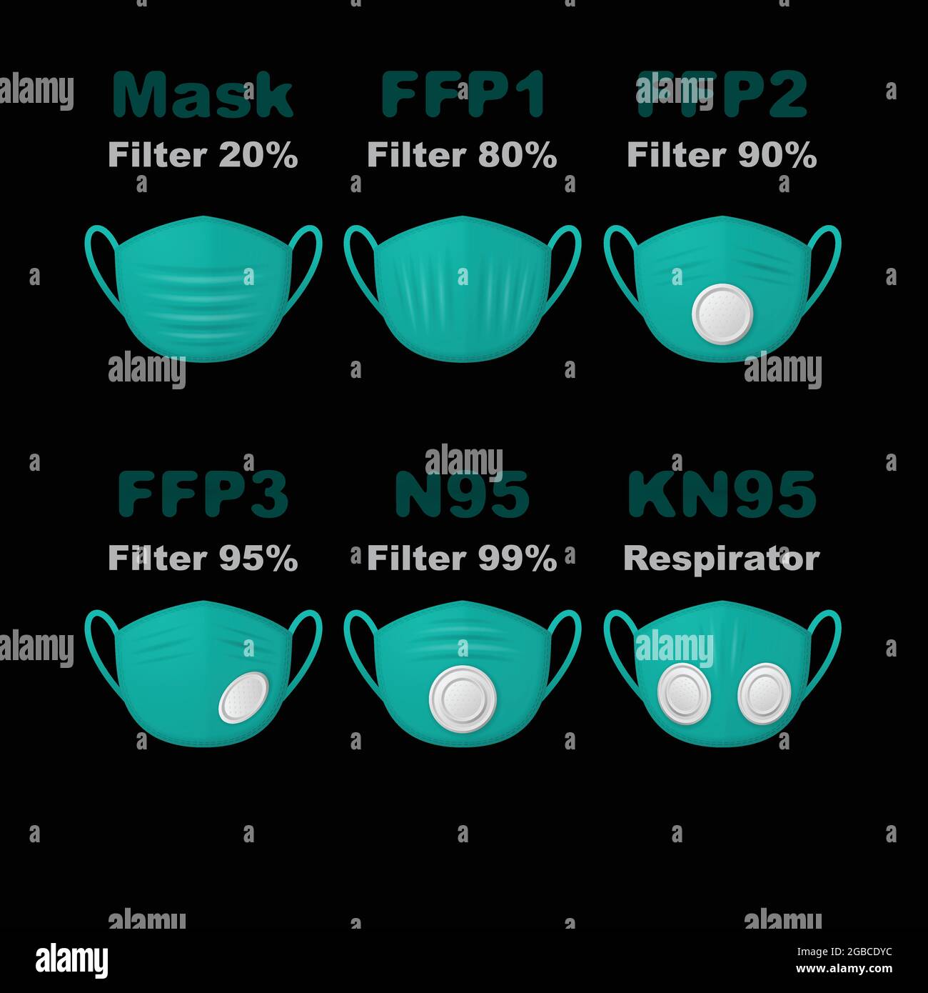 Face breathing mask different types on black Stock Vector Image & Art