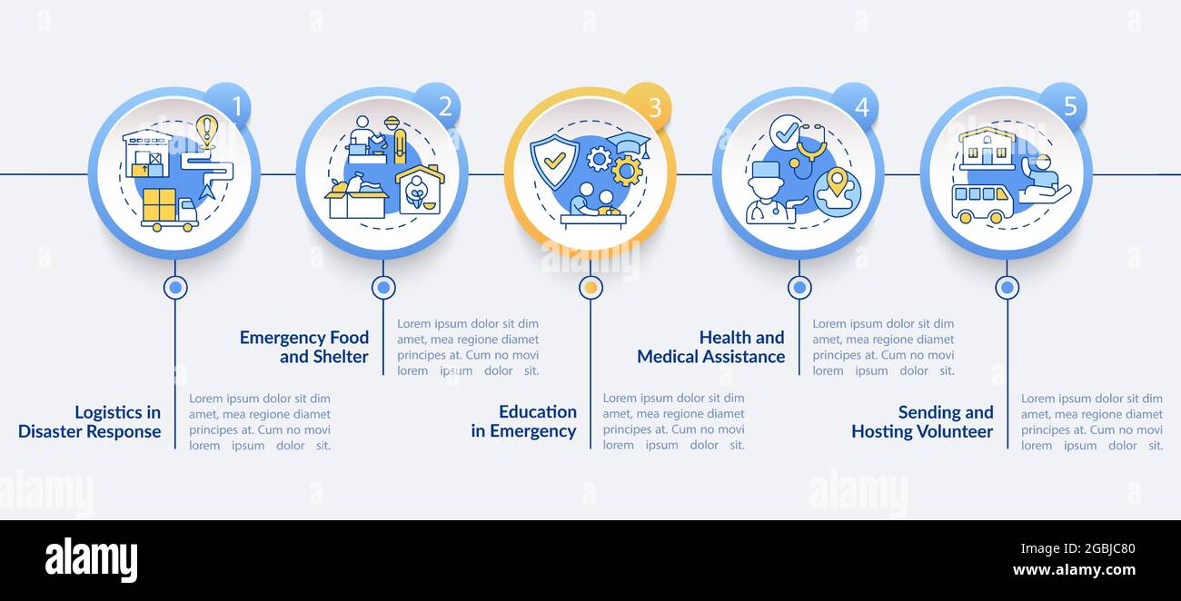 Types of humanitarian aid vector infographic template Stock Vector Image & Art Alamy