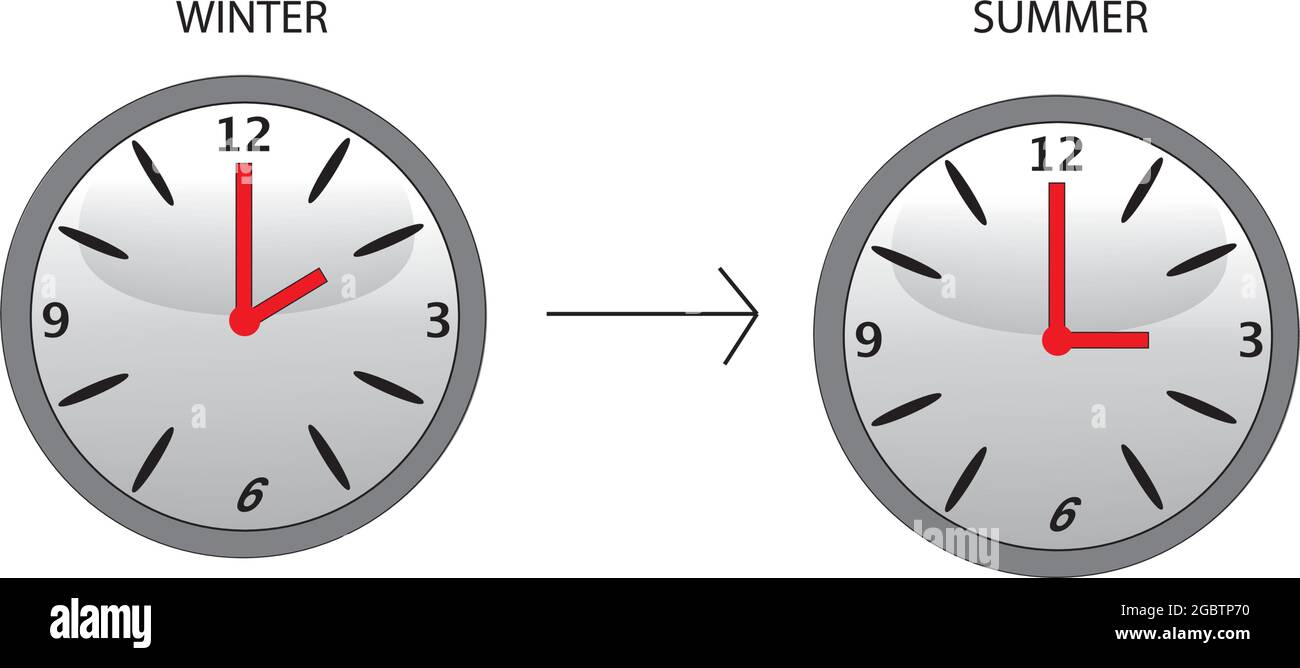 Changing from