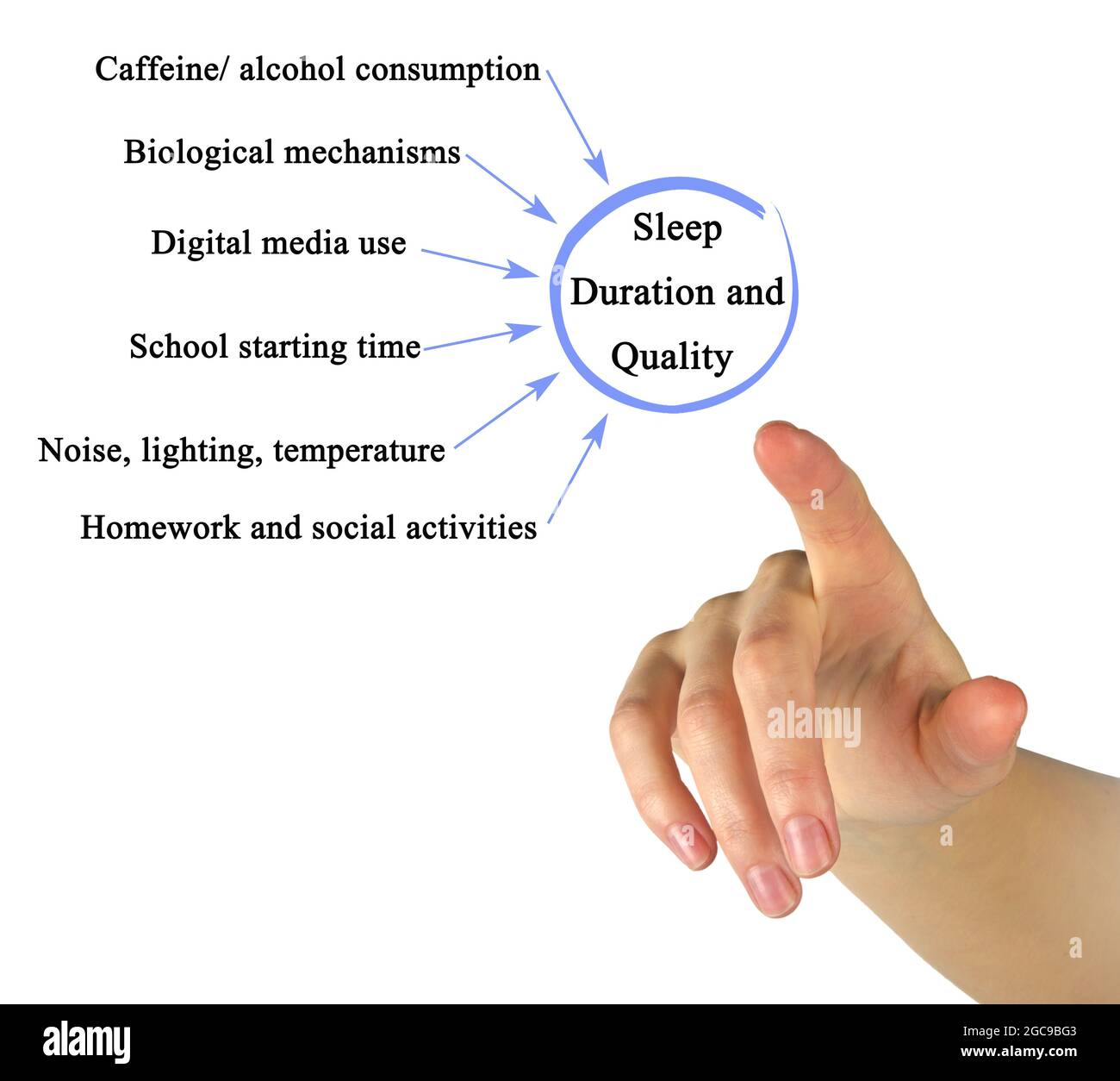 What Affect Sleep Duration and Quality Stock Photo - Alamy