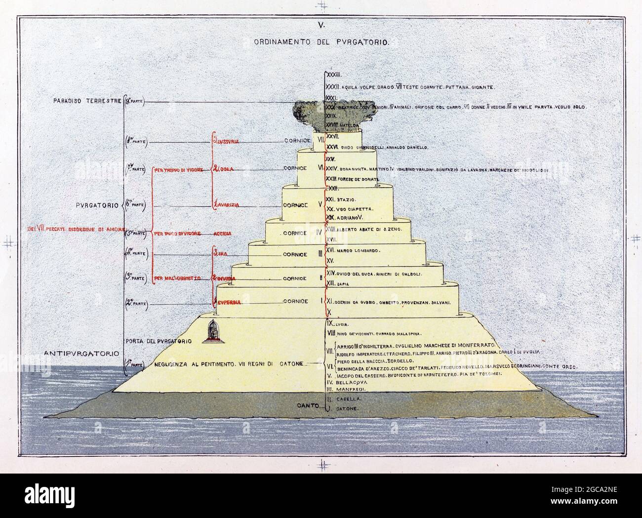 The world of Divine Comedy, as shown by Michelangelo Caetani, duca