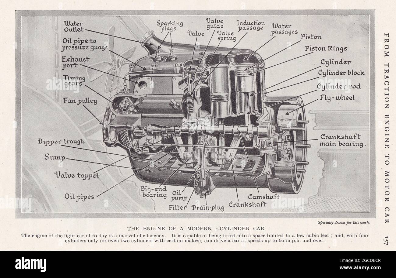 Car engine diagram hi-res stock photography and images - Alamy