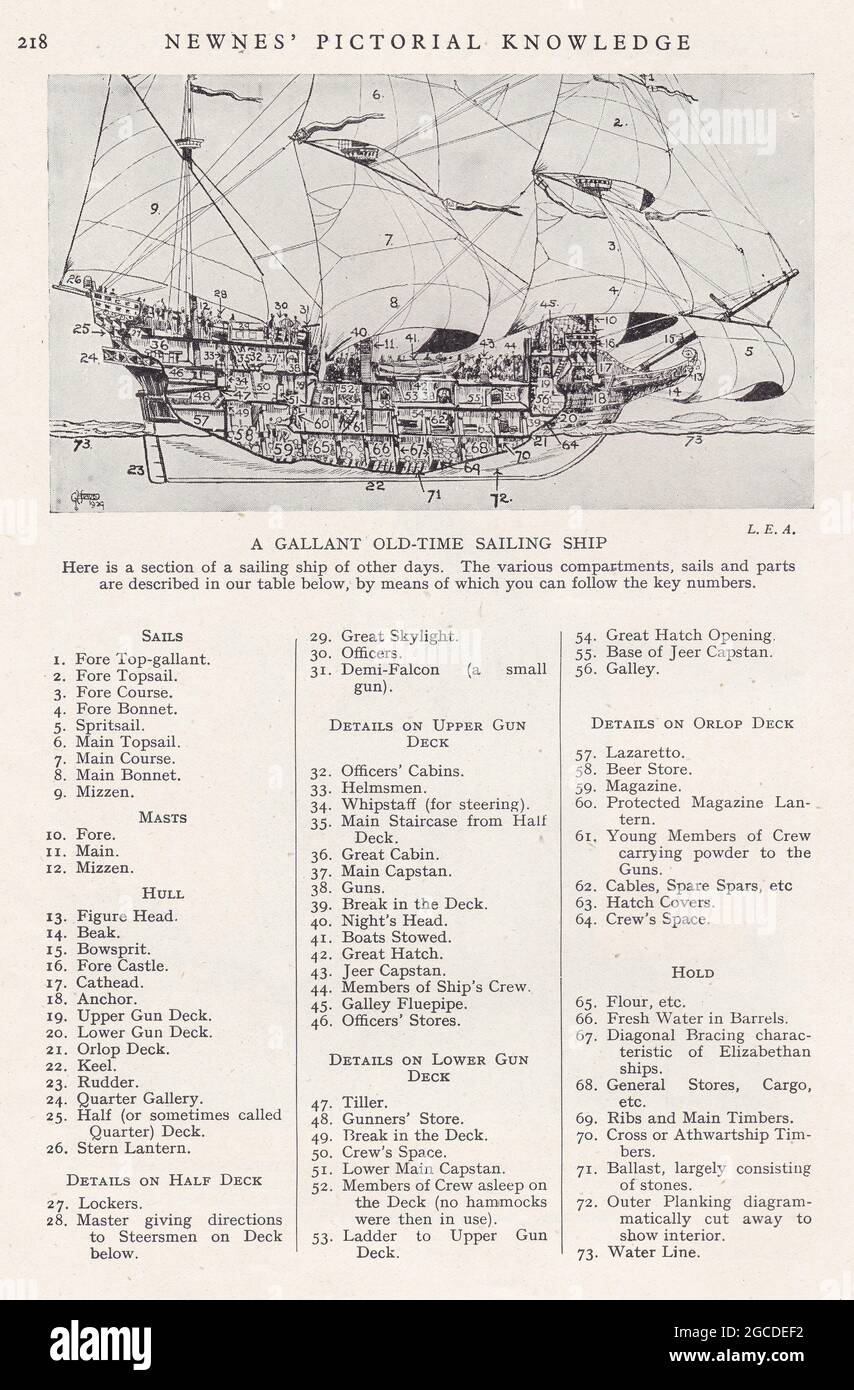 Old Sailing Ship Diagrams