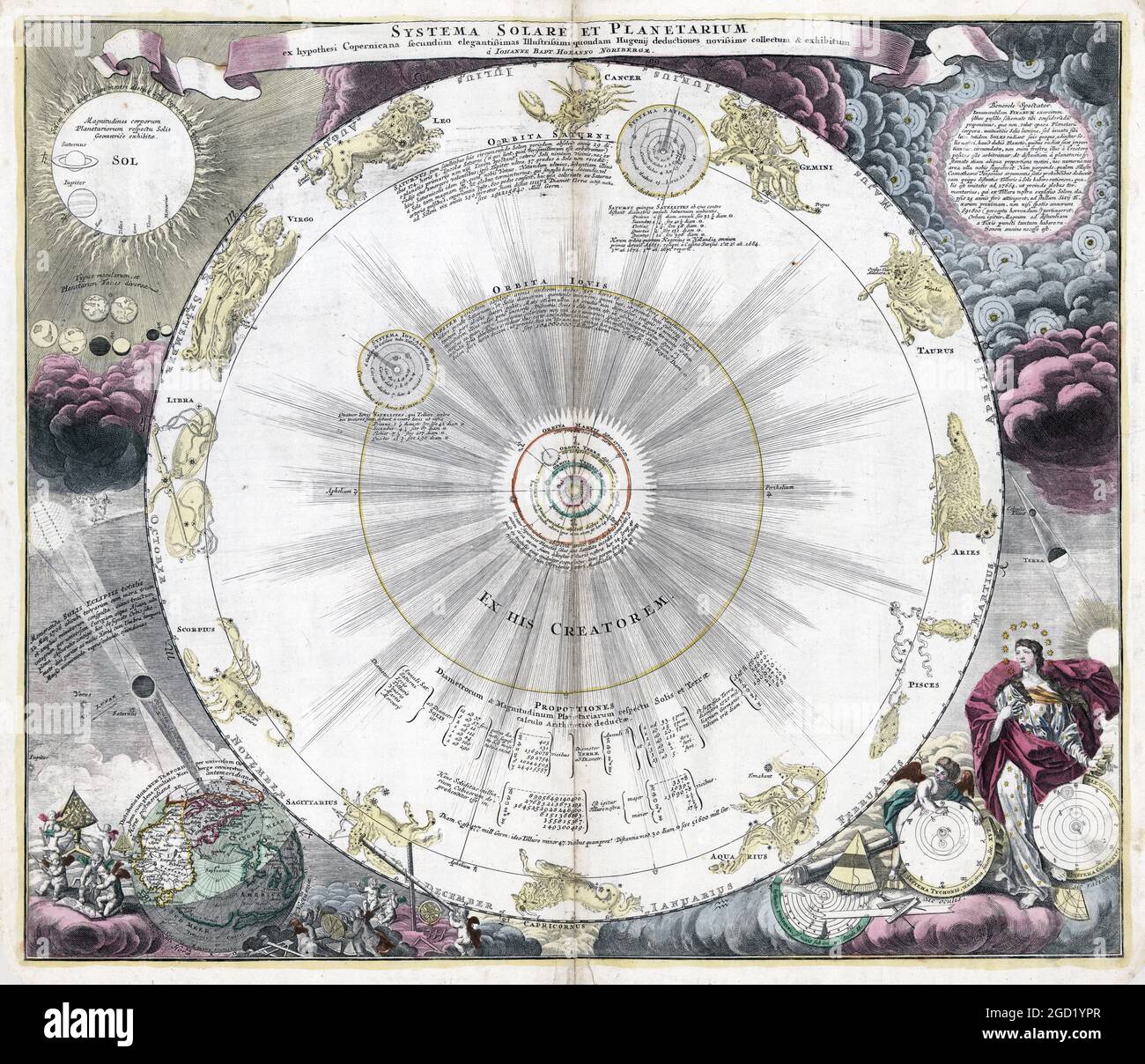 The Solar System: 'Systema solare et planetarium' ex hypothesi Copernicana etc. 1716.  Made by Johann Baptist Homann, 1663-1724. Astrology map. Stock Photo