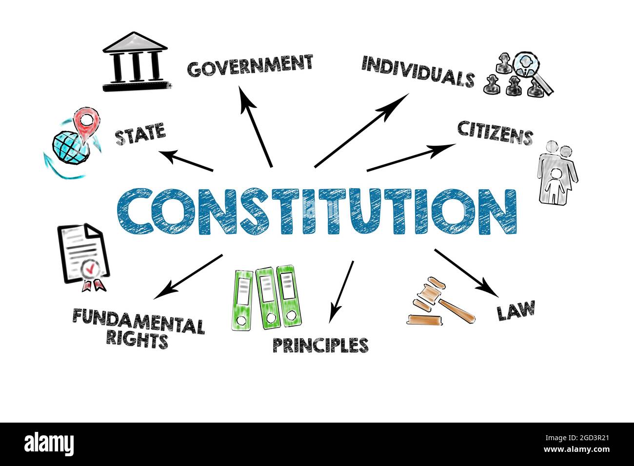 constitution-illustrative-image-with-words-and-drawing-stock-photo-alamy