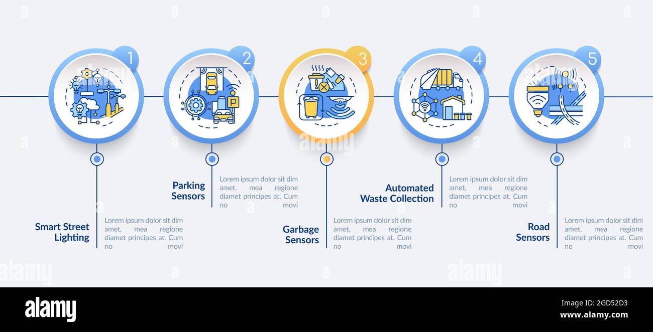Smart city components vector infographic template Stock Vector Image ...