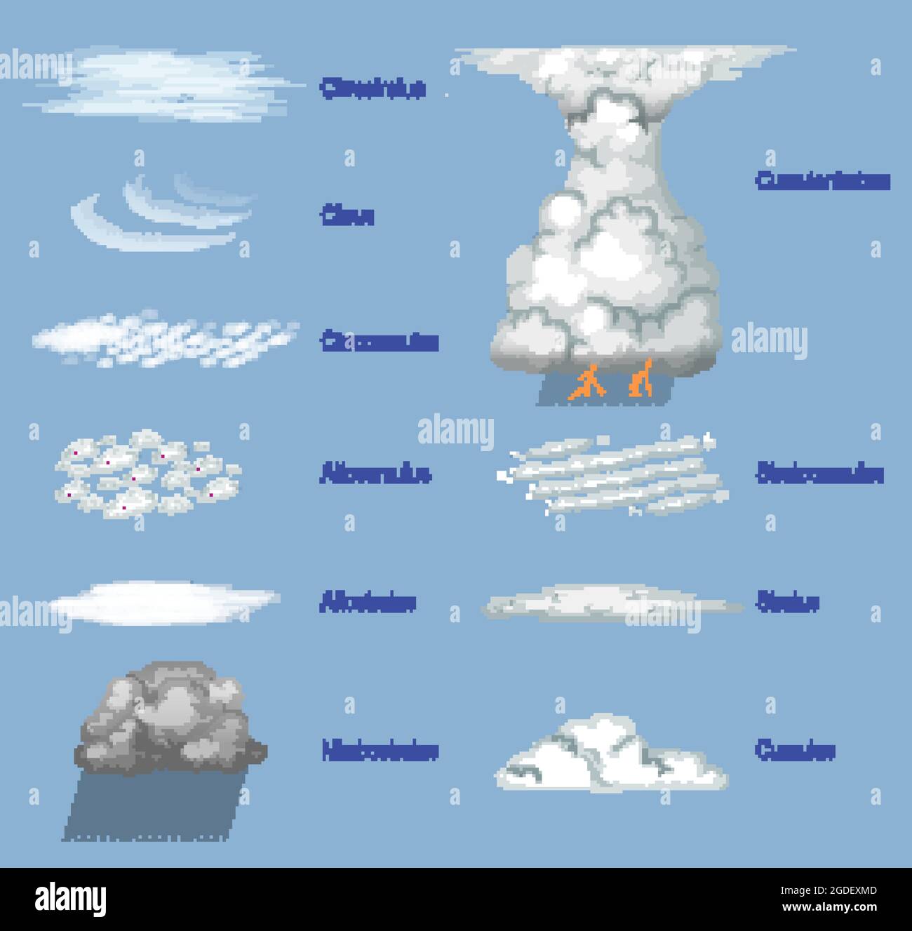 The different types of clouds with names illustration Stock Vector