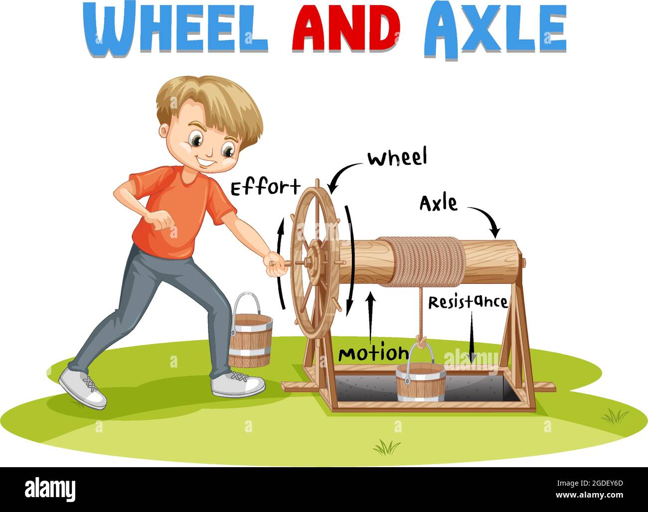 Wheel and axle experiment with scientist kids illustration Stock Vector