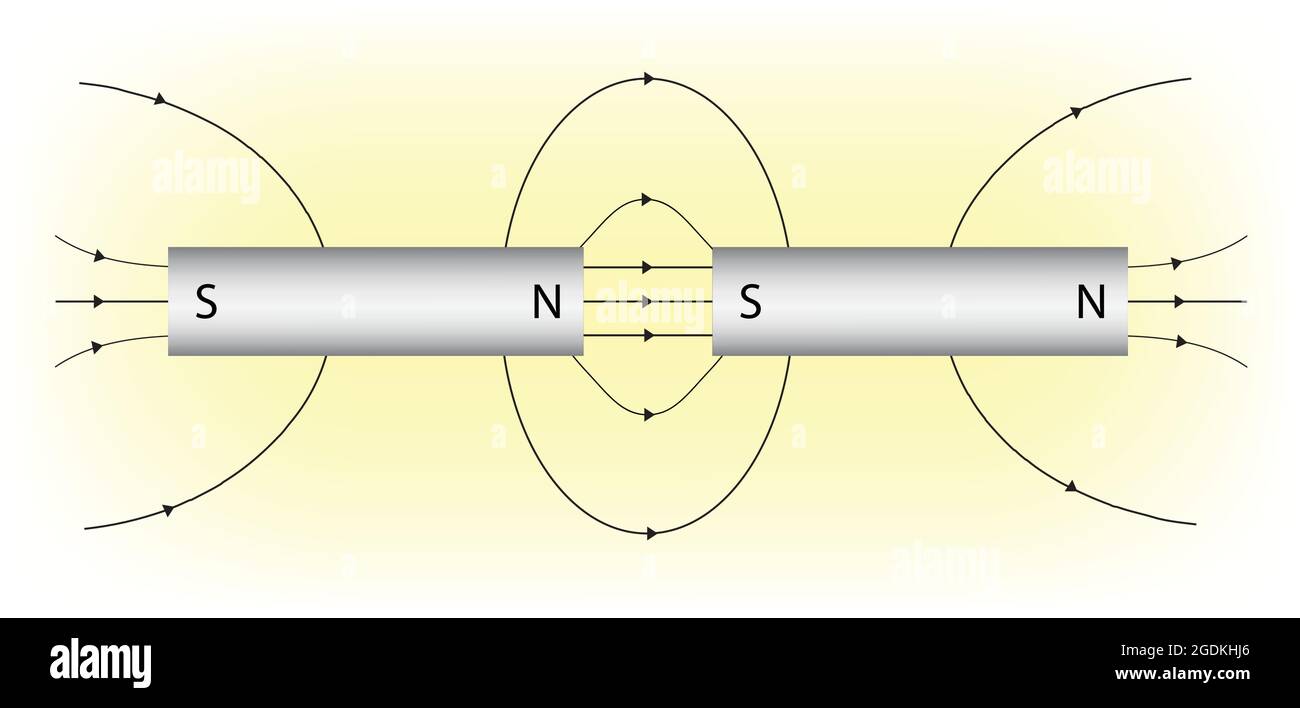 field lines for two attaching bar of nonsame direction