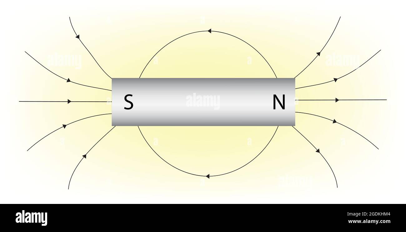 field lines for single bar field of a