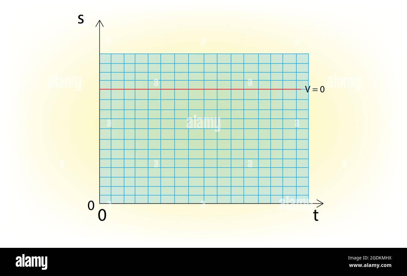 Zero velocity in Velocity time graph Stock Vector Image & Art Alamy