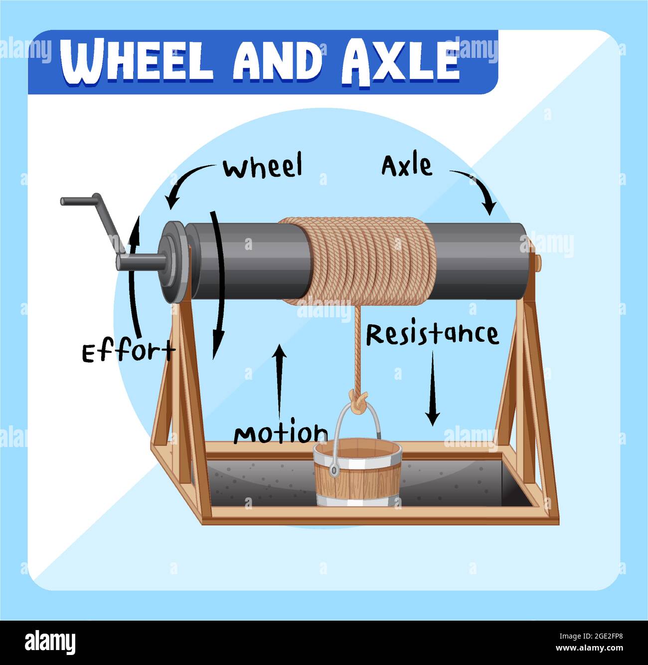 Wheel and Axle infographic diagram illustration Stock Vector Image