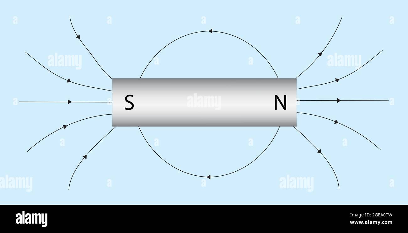 Bar Magnet And Field Lines High Resolution Stock Photography and Images -  Alamy